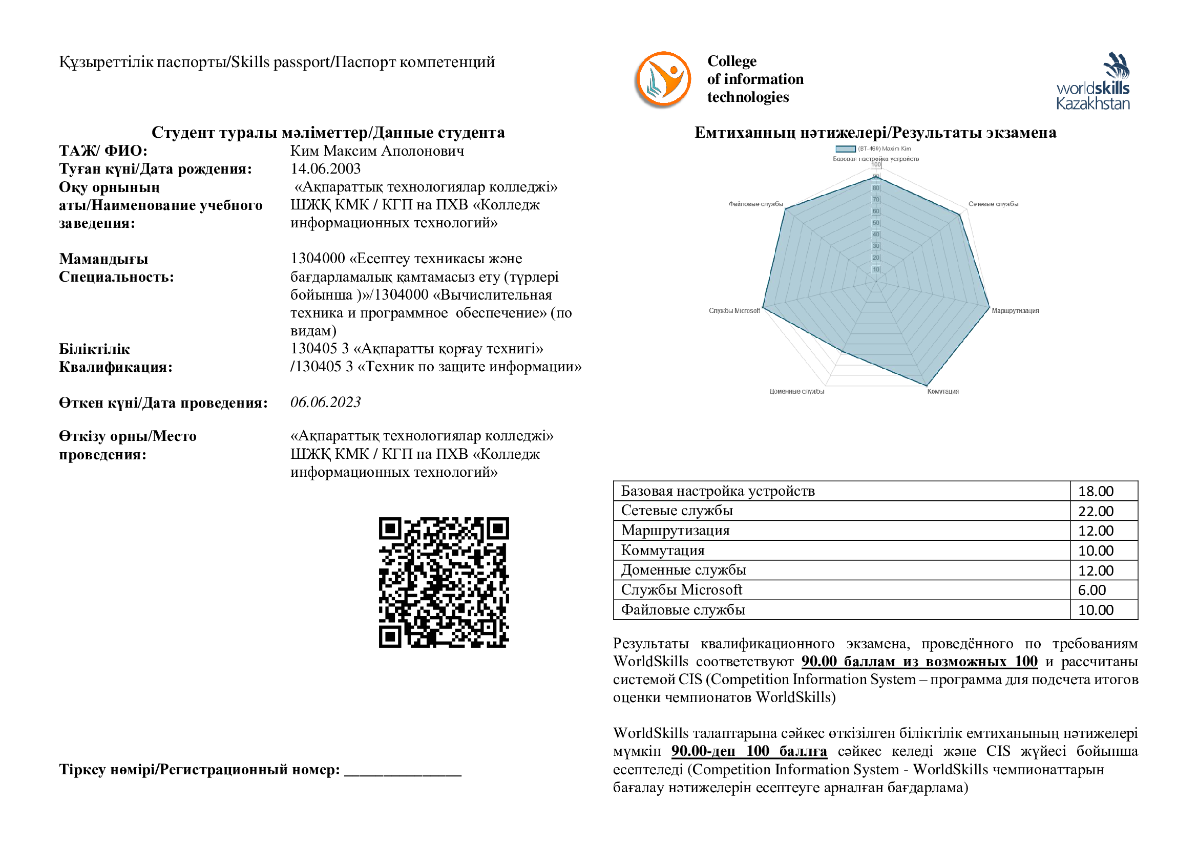 Skills-паспорт