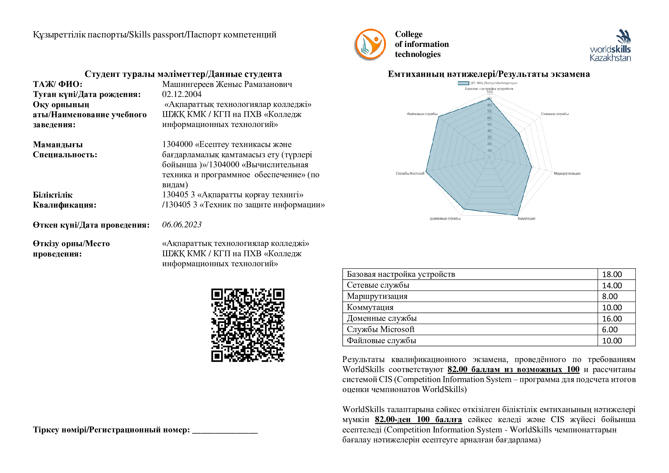 Skills-паспорт