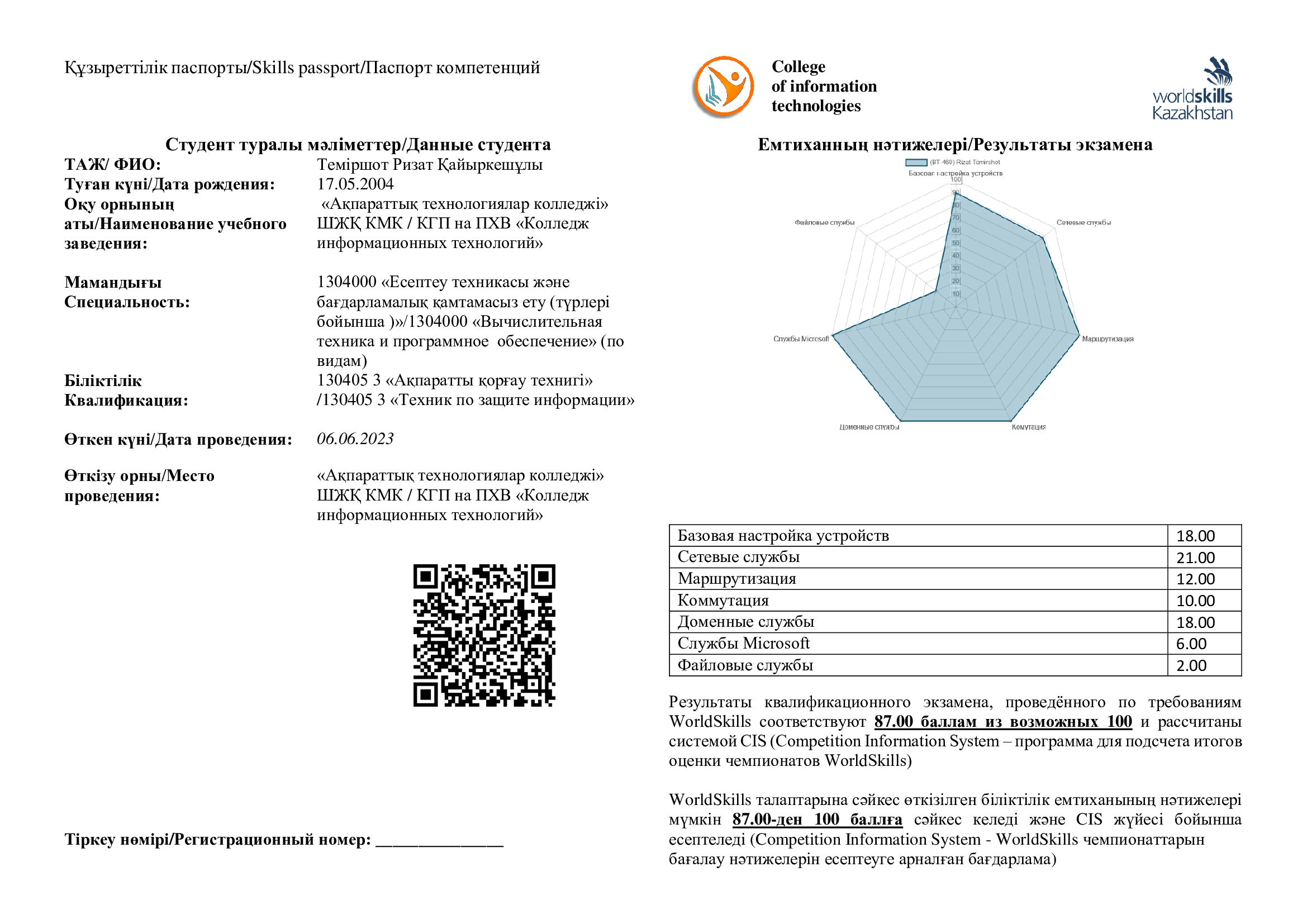 Skills-паспорт