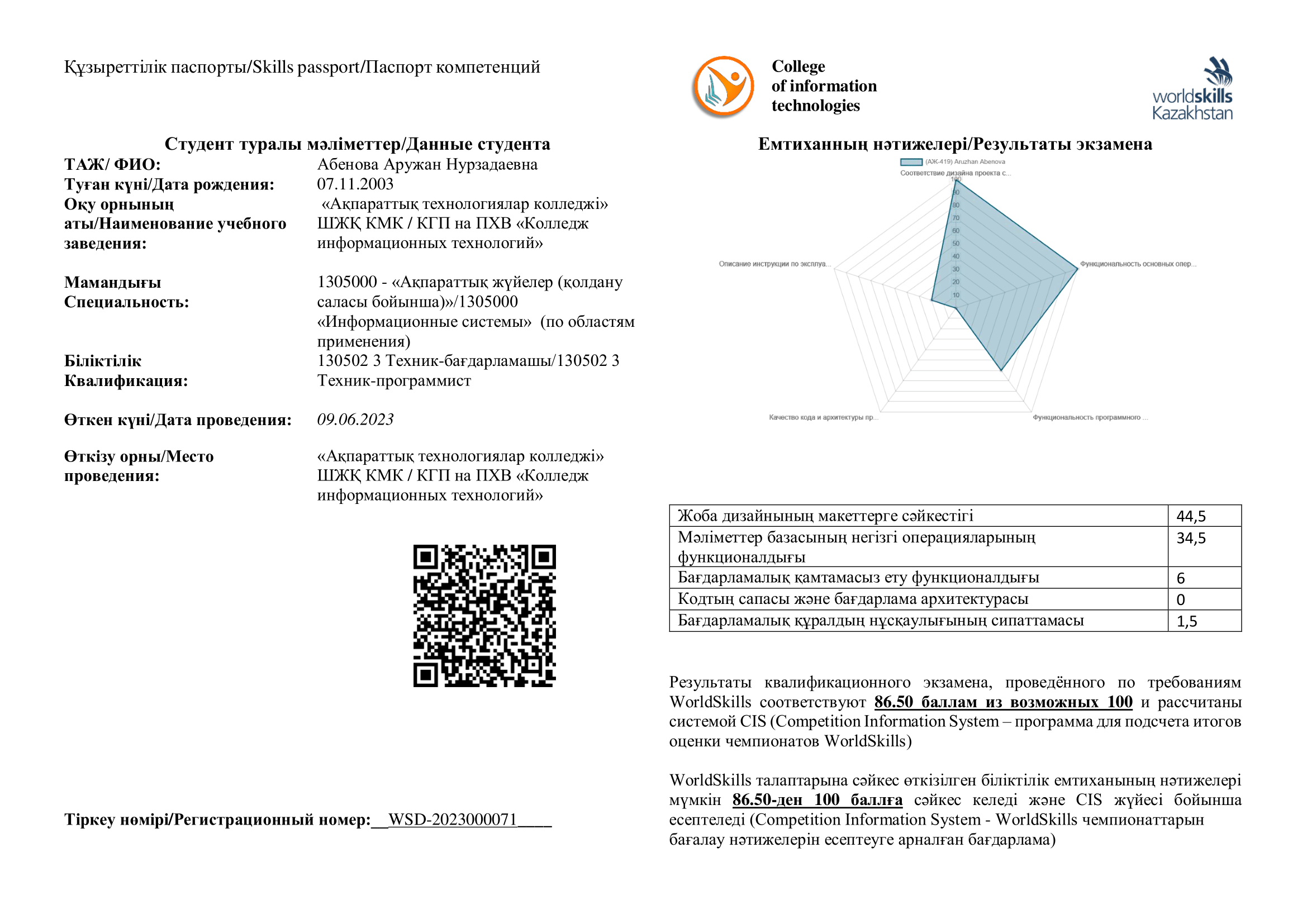 Skills-паспорт