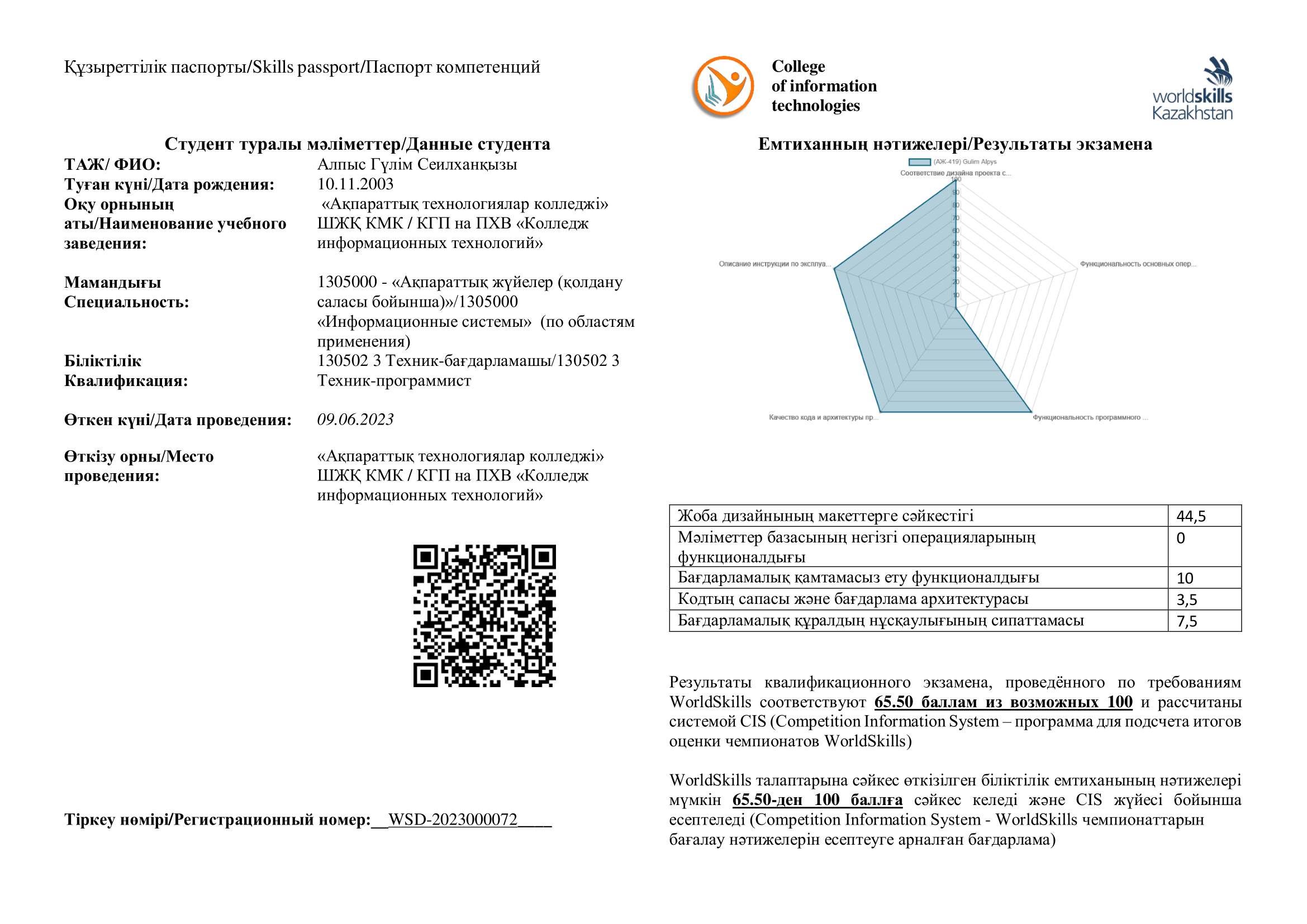 Skills-паспорт