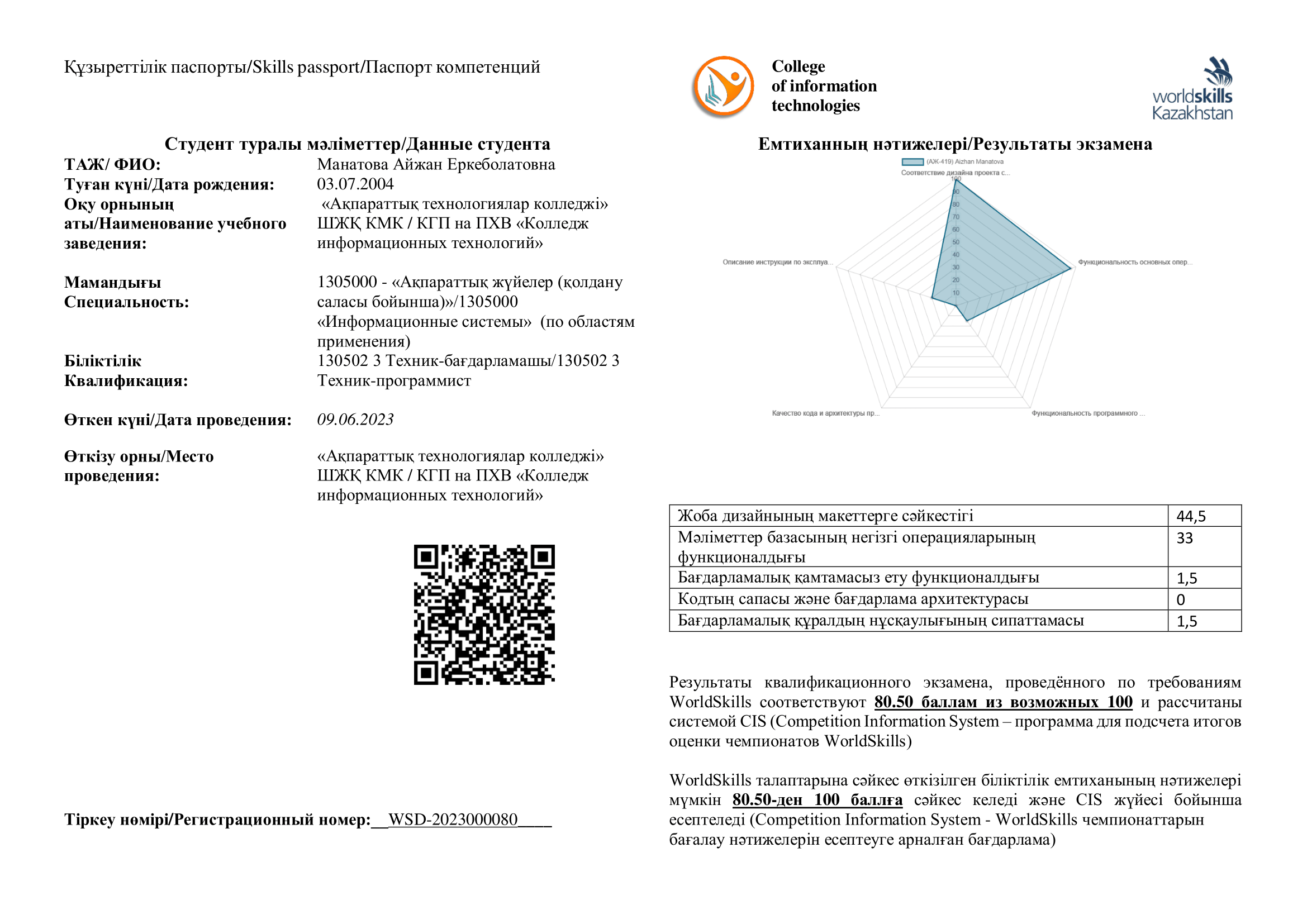 Skills-паспорт