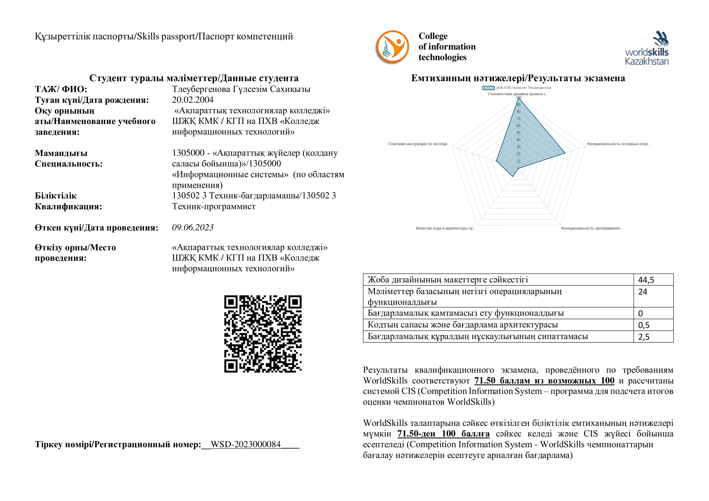 Skills-паспорт