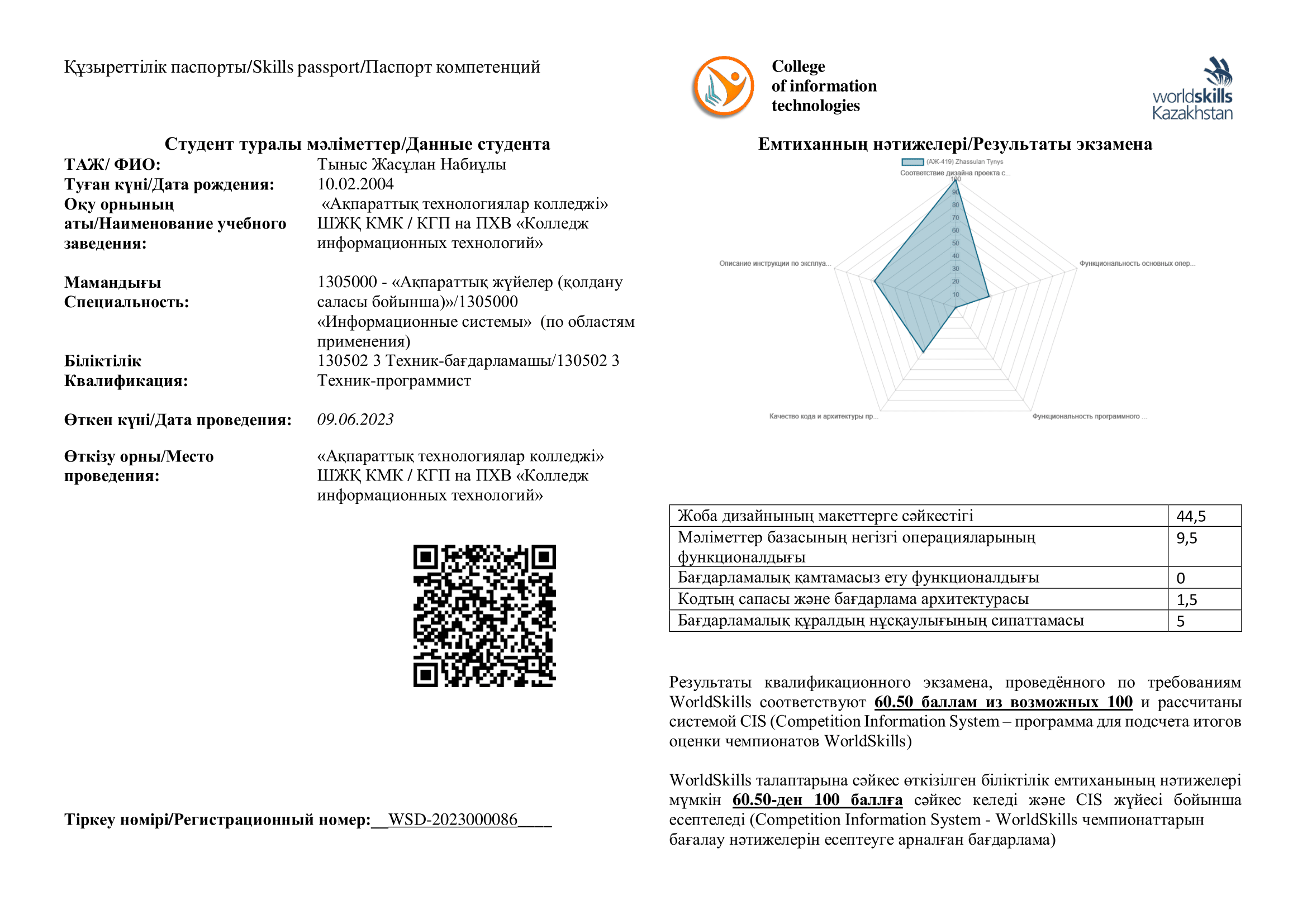 Skills-паспорт