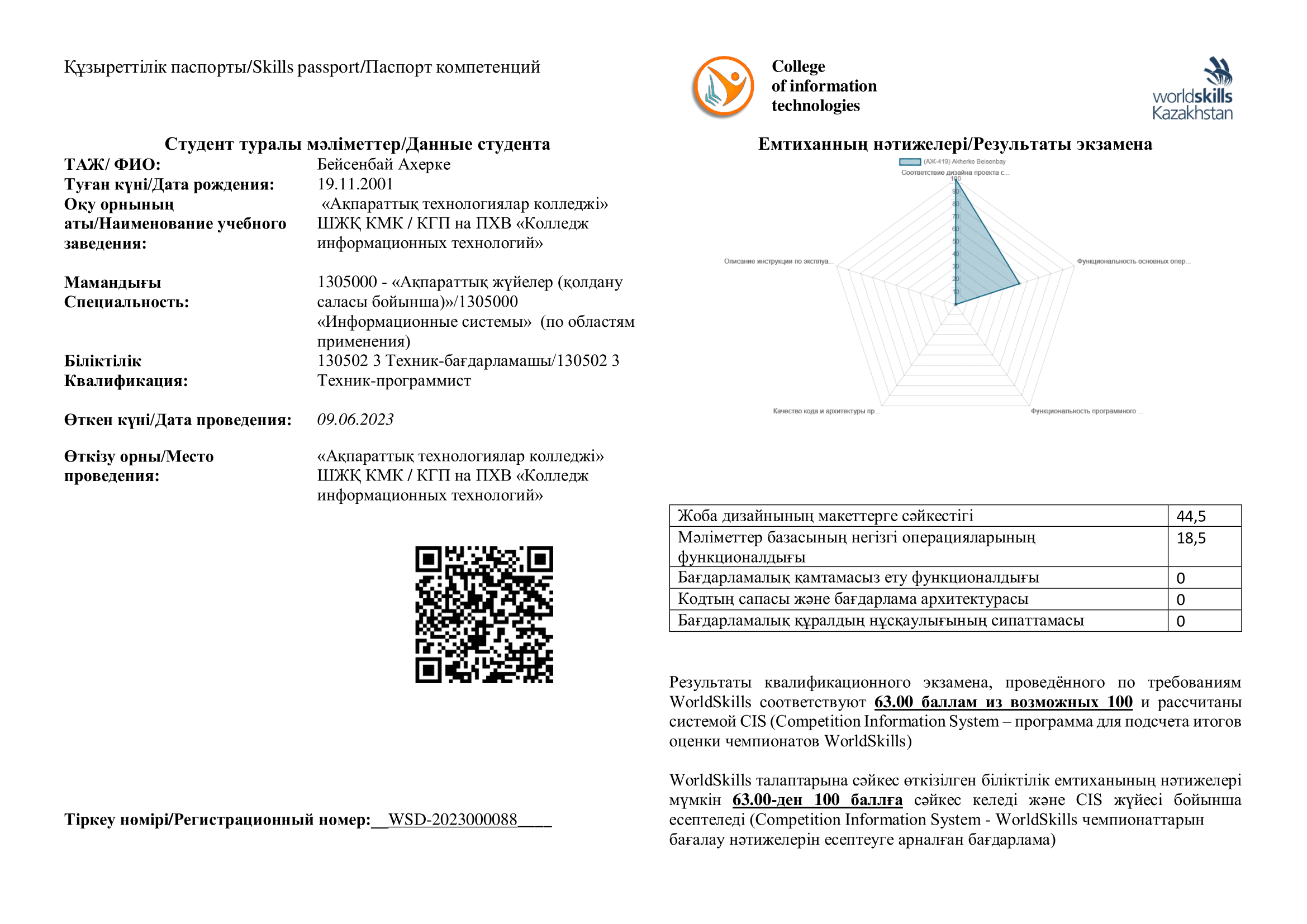 Skills-паспорт