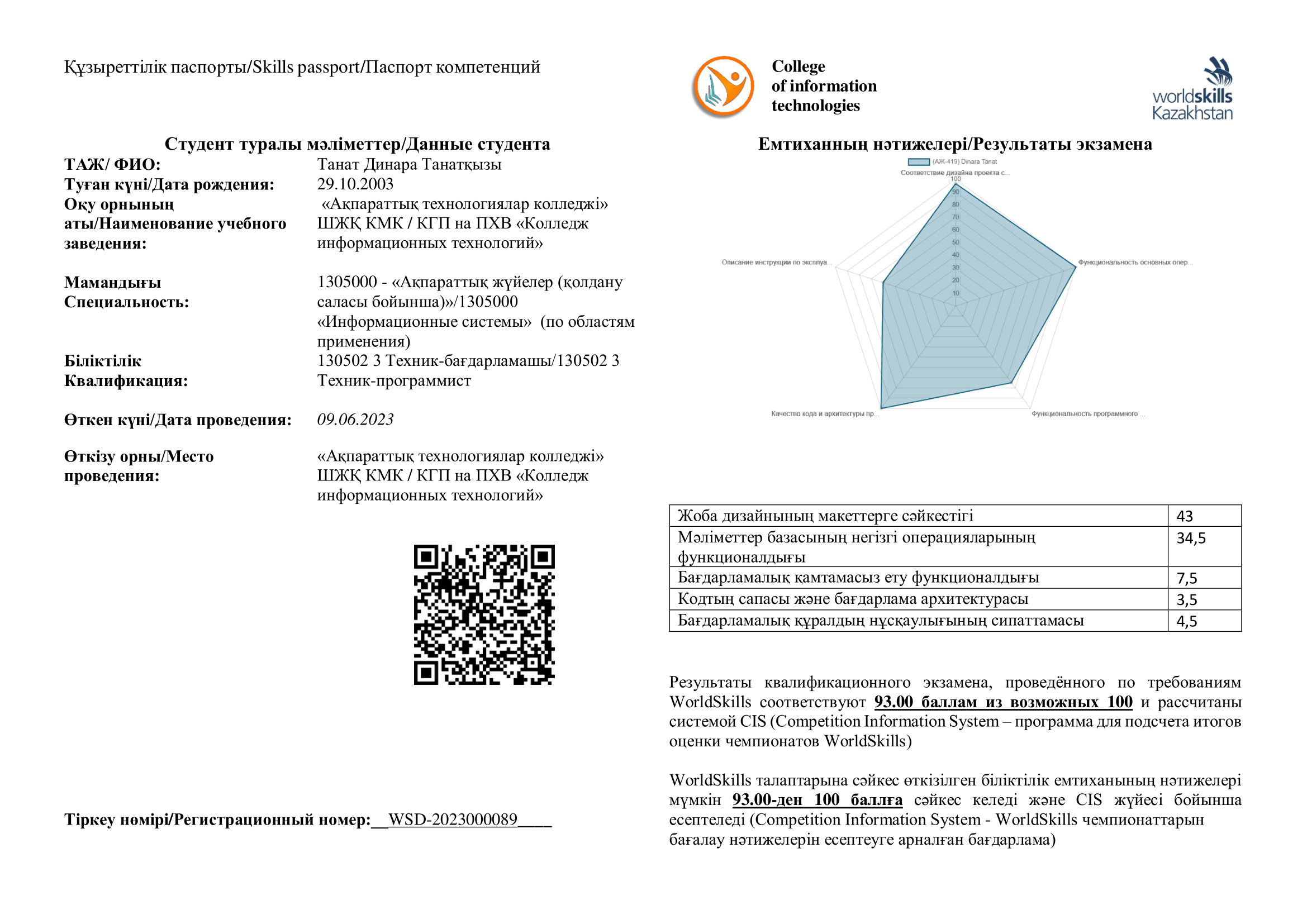 Skills-паспорт