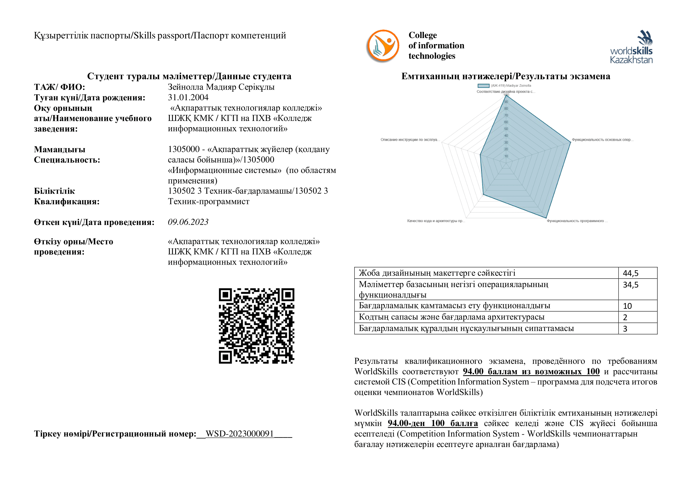 Skills-паспорт