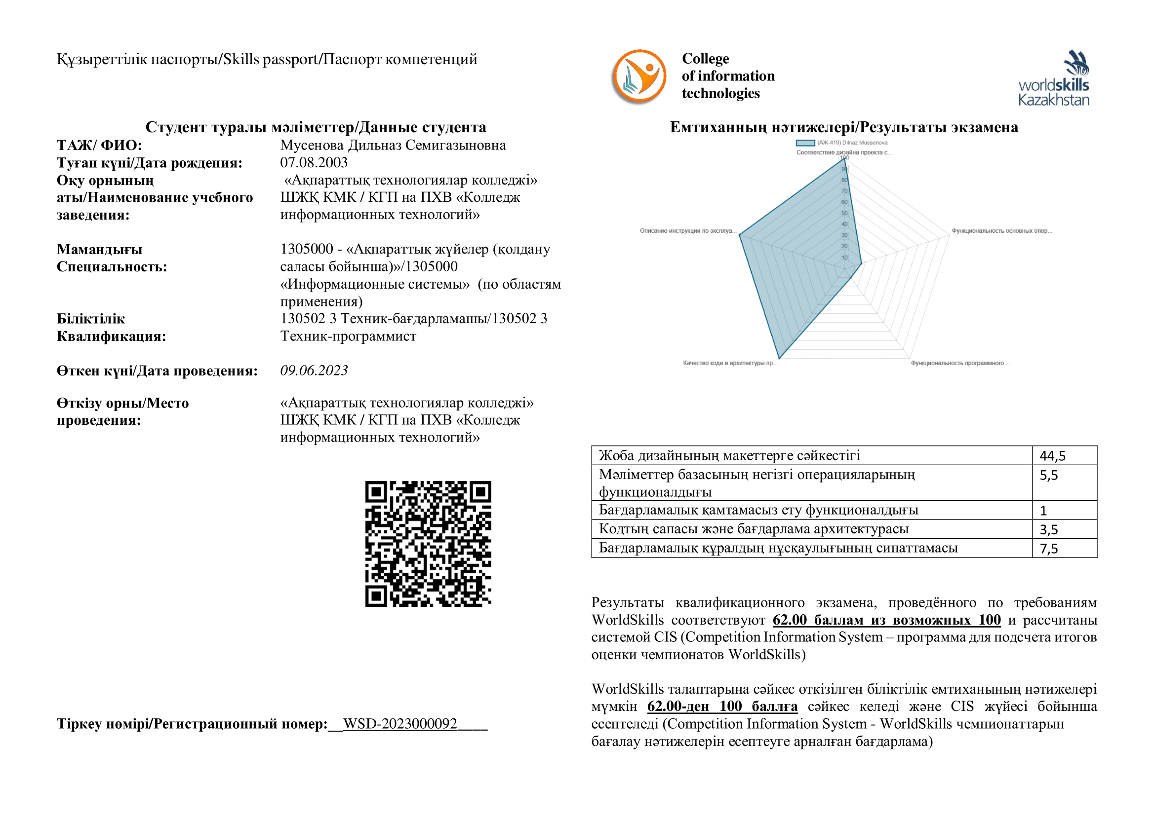 Skills-паспорт