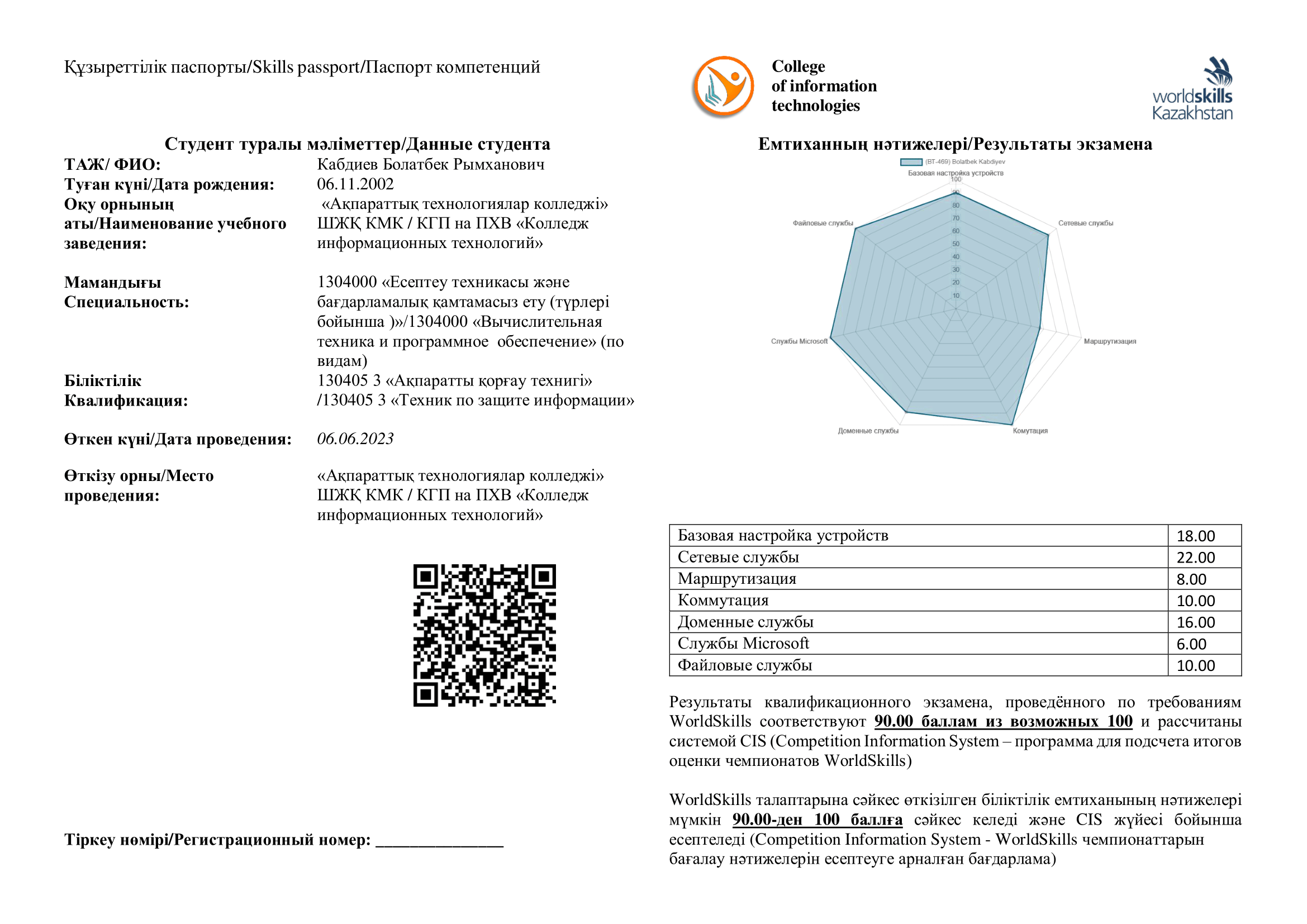 Skills-паспорт