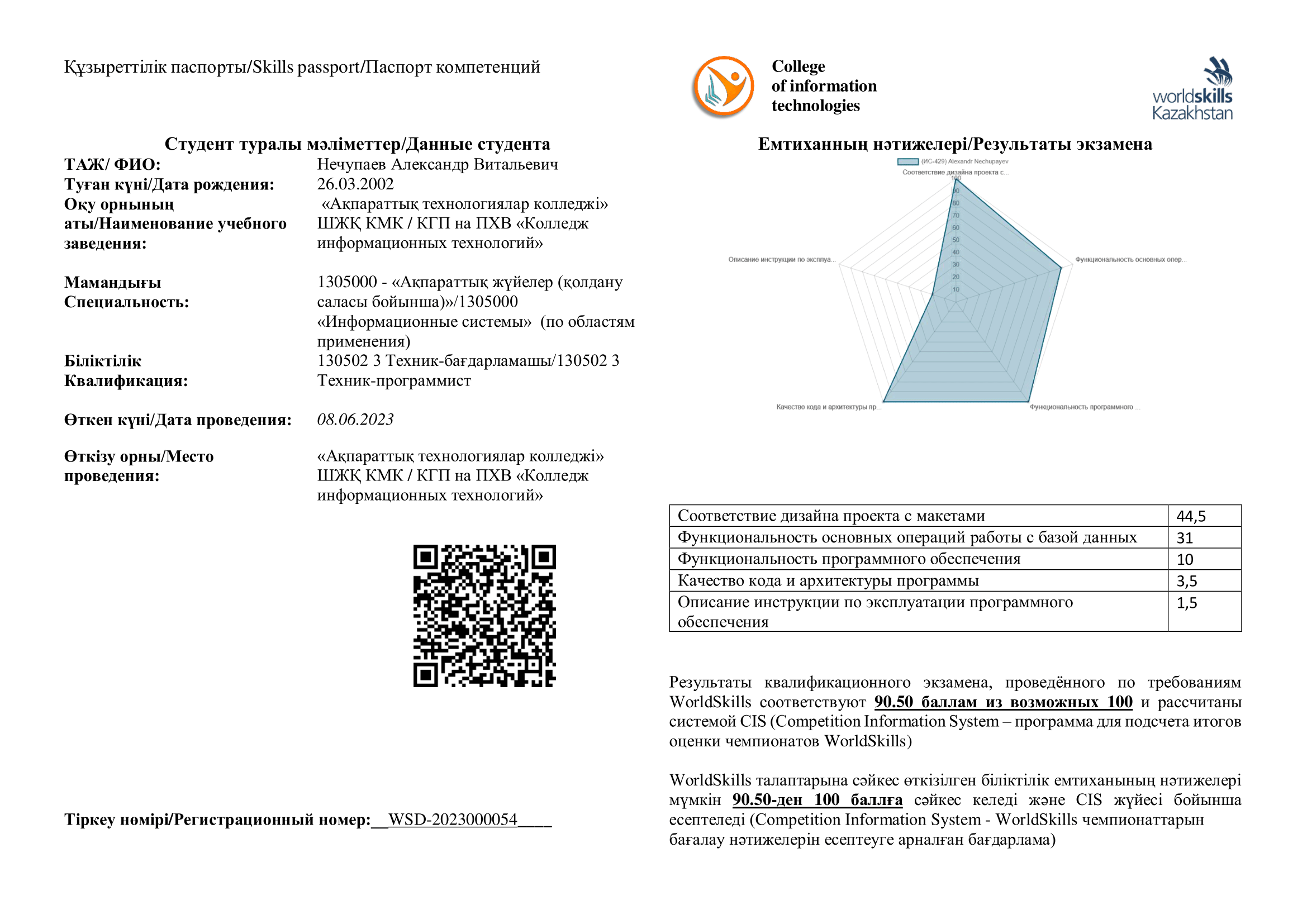 Skills-паспорт