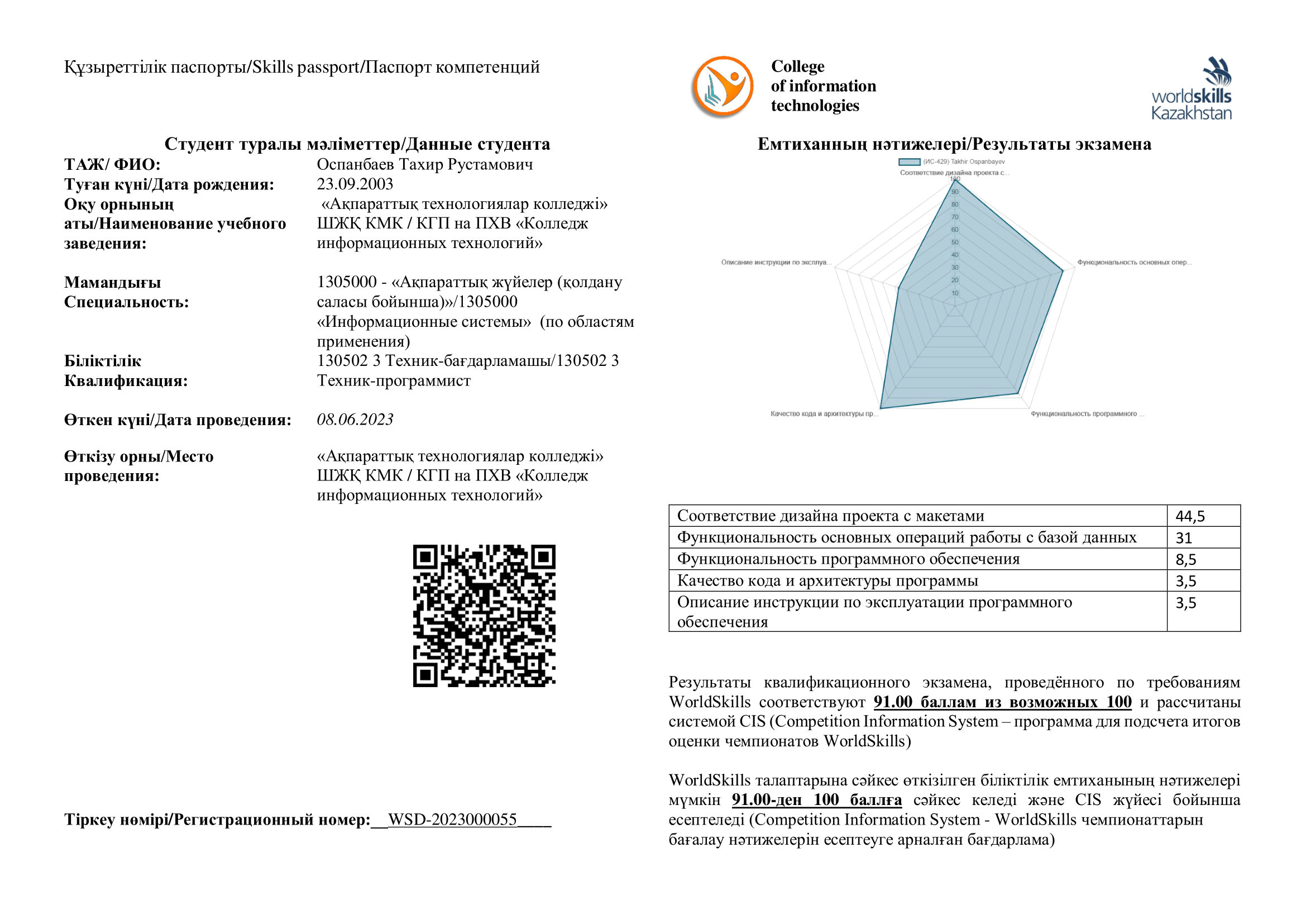 Skills-паспорт