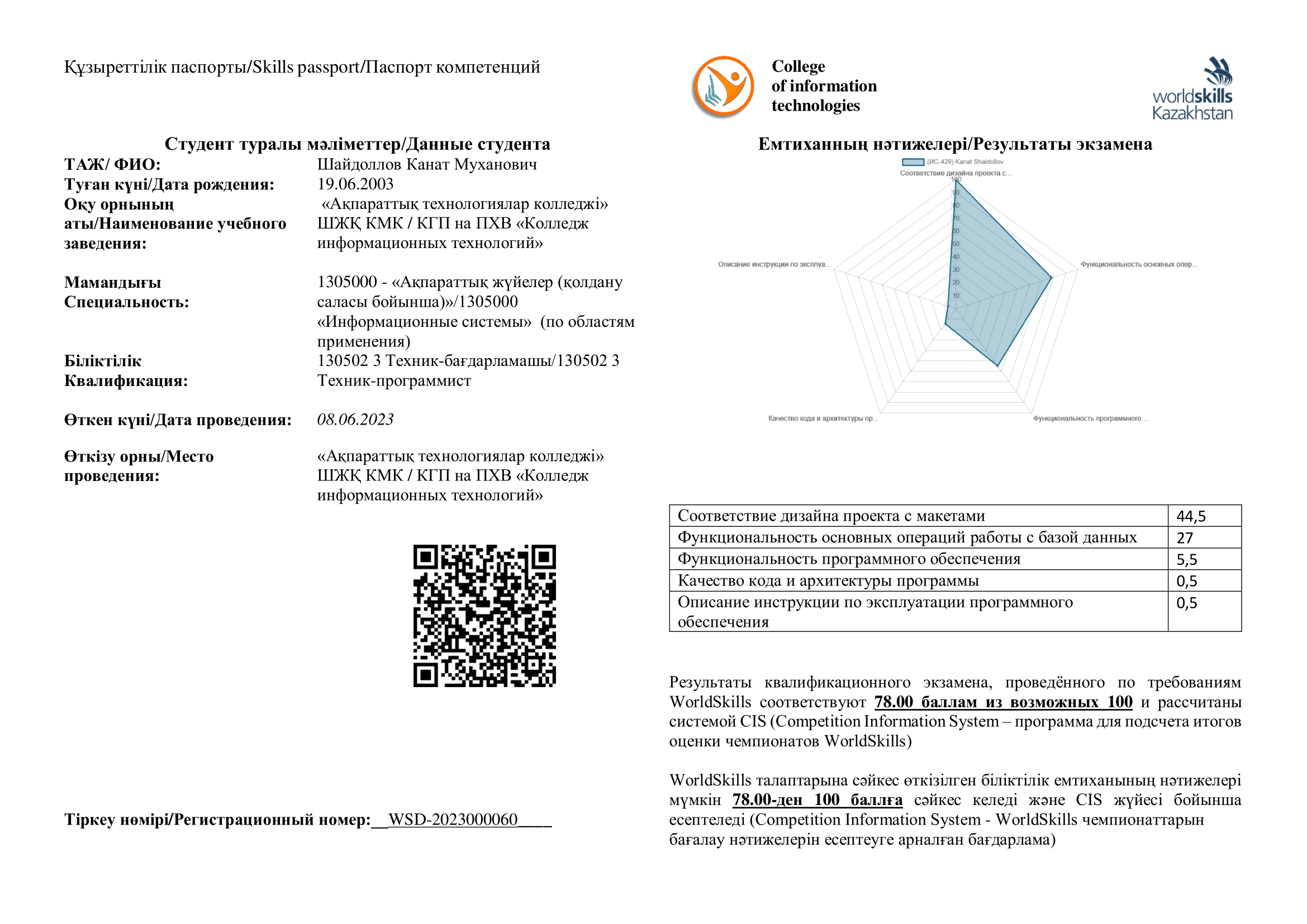 Skills-паспорт