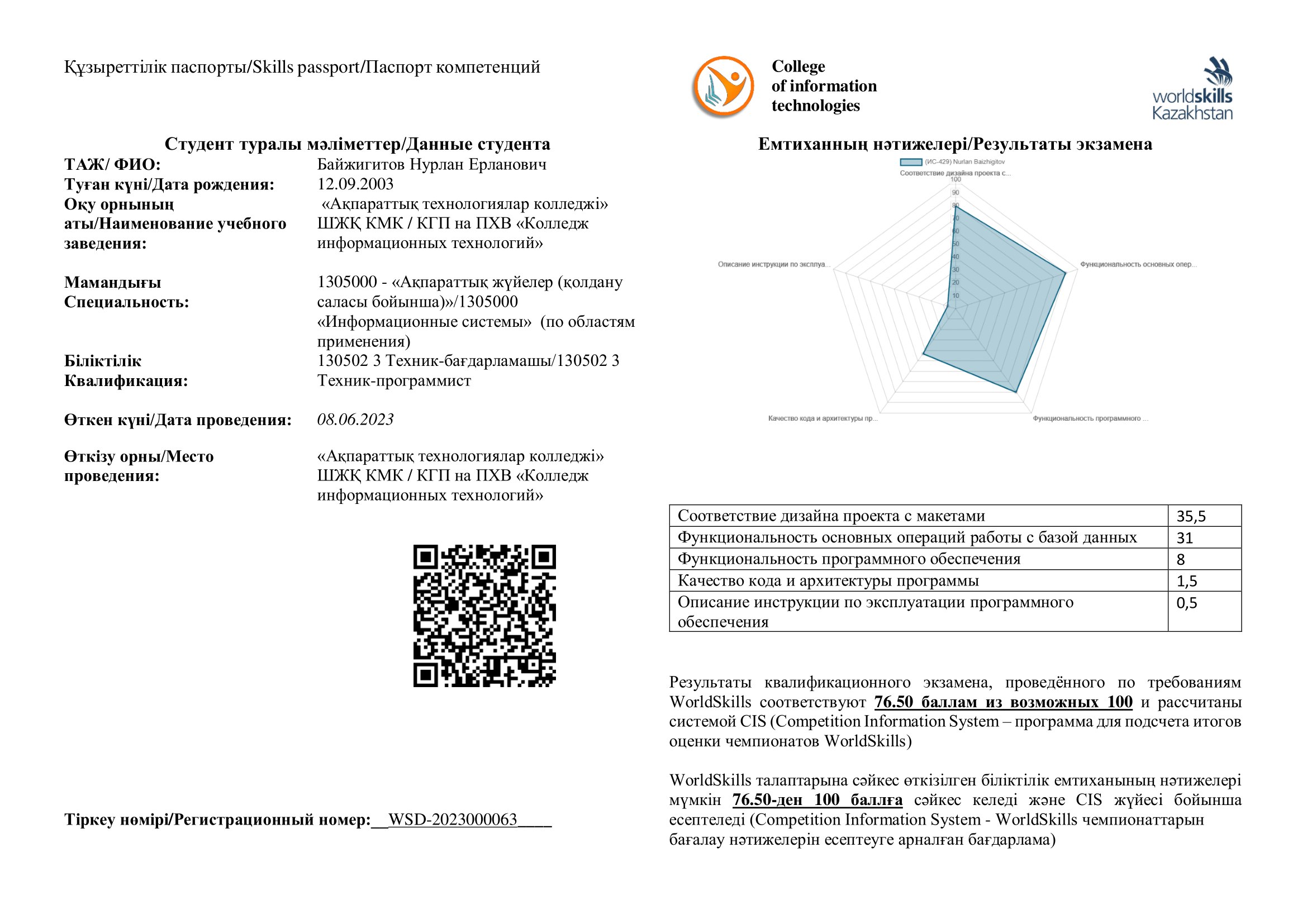 Skills-паспорт