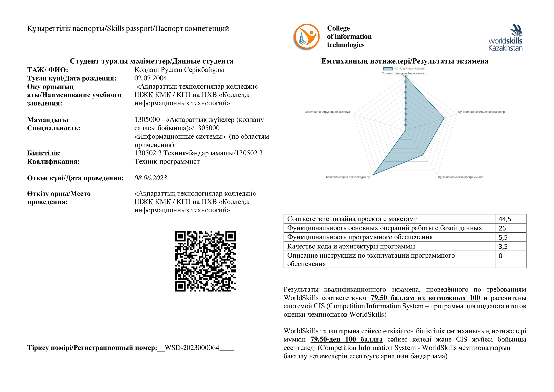 Skills-паспорт