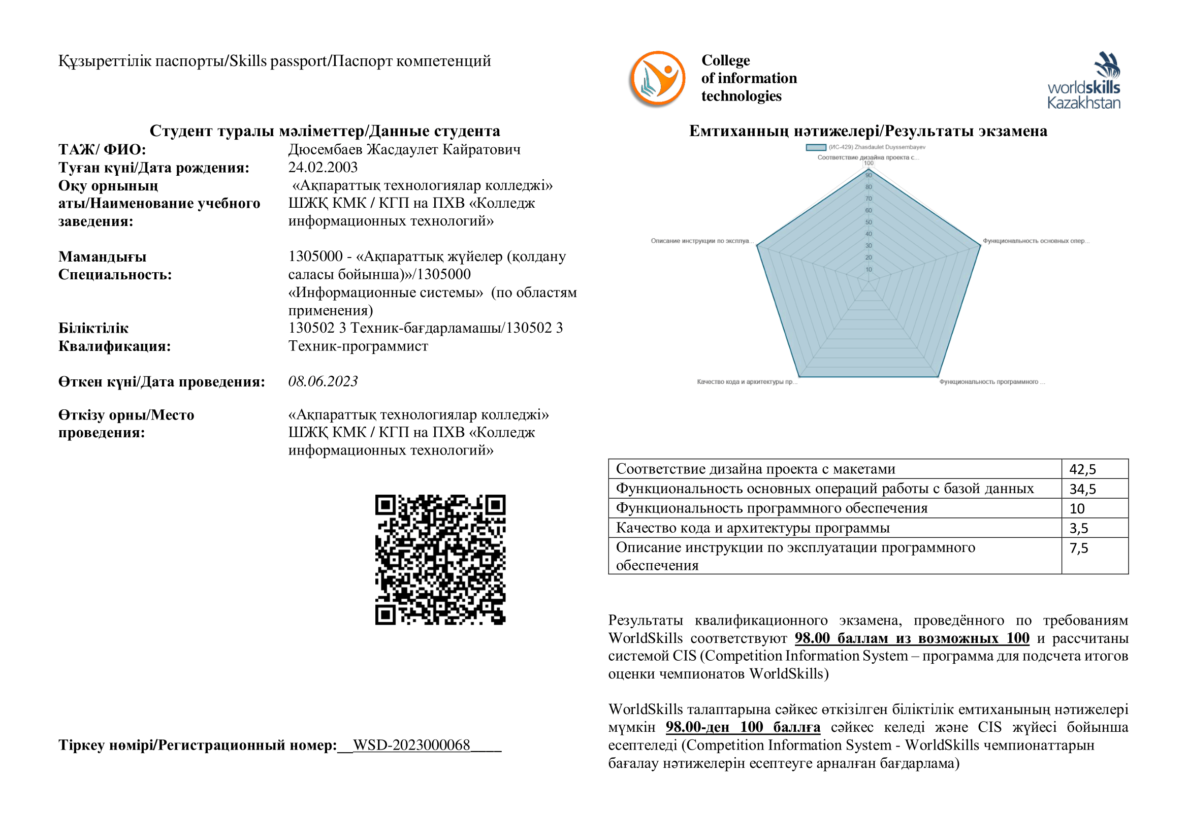 Skills-паспорт