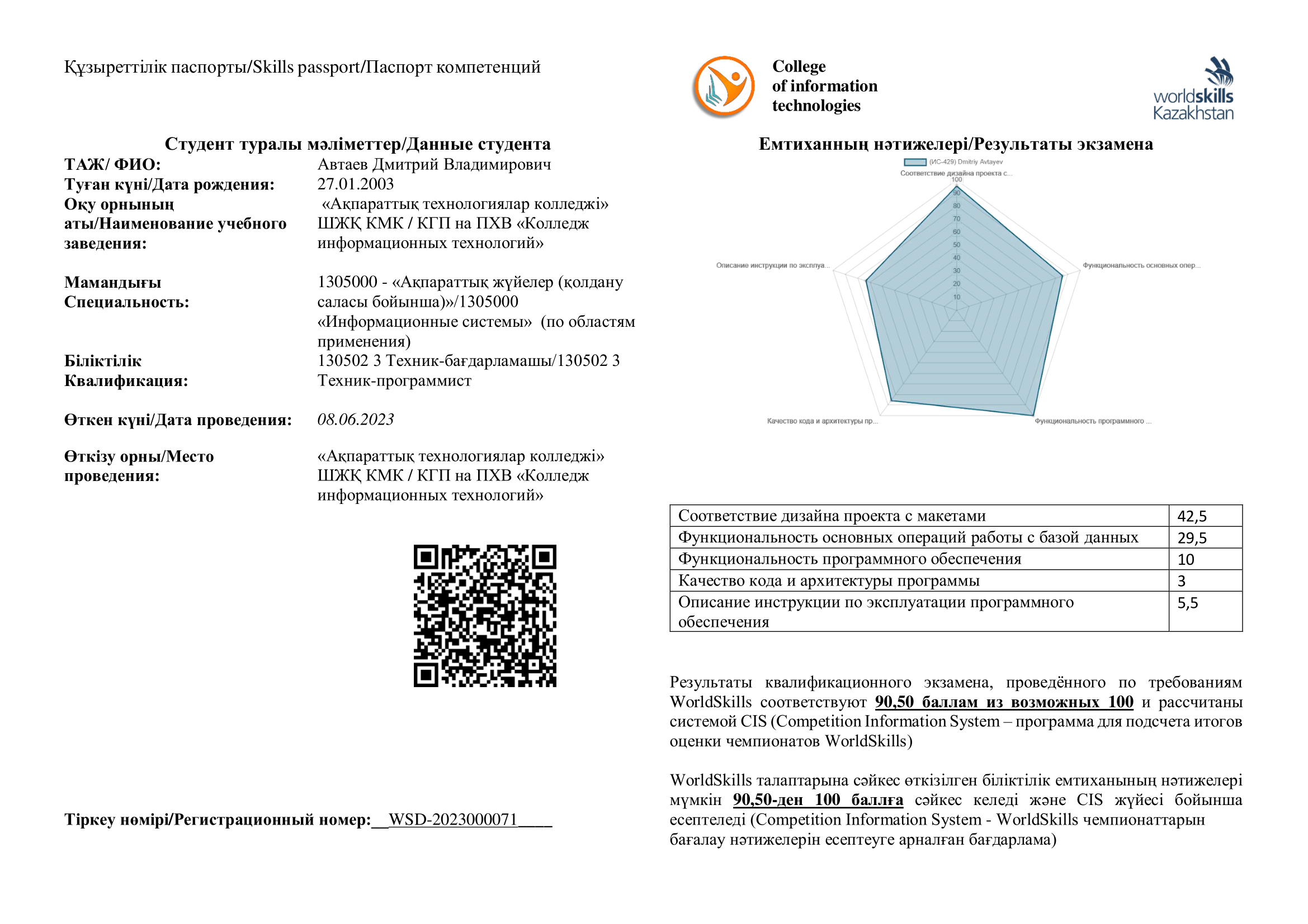 Skills-паспорт