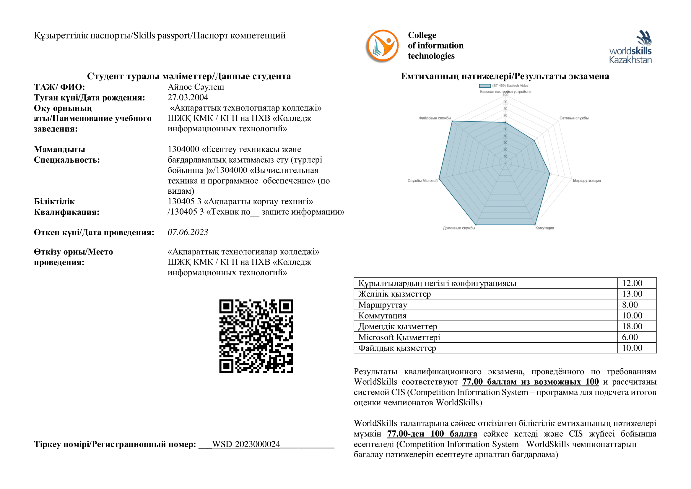 Skills-паспорт