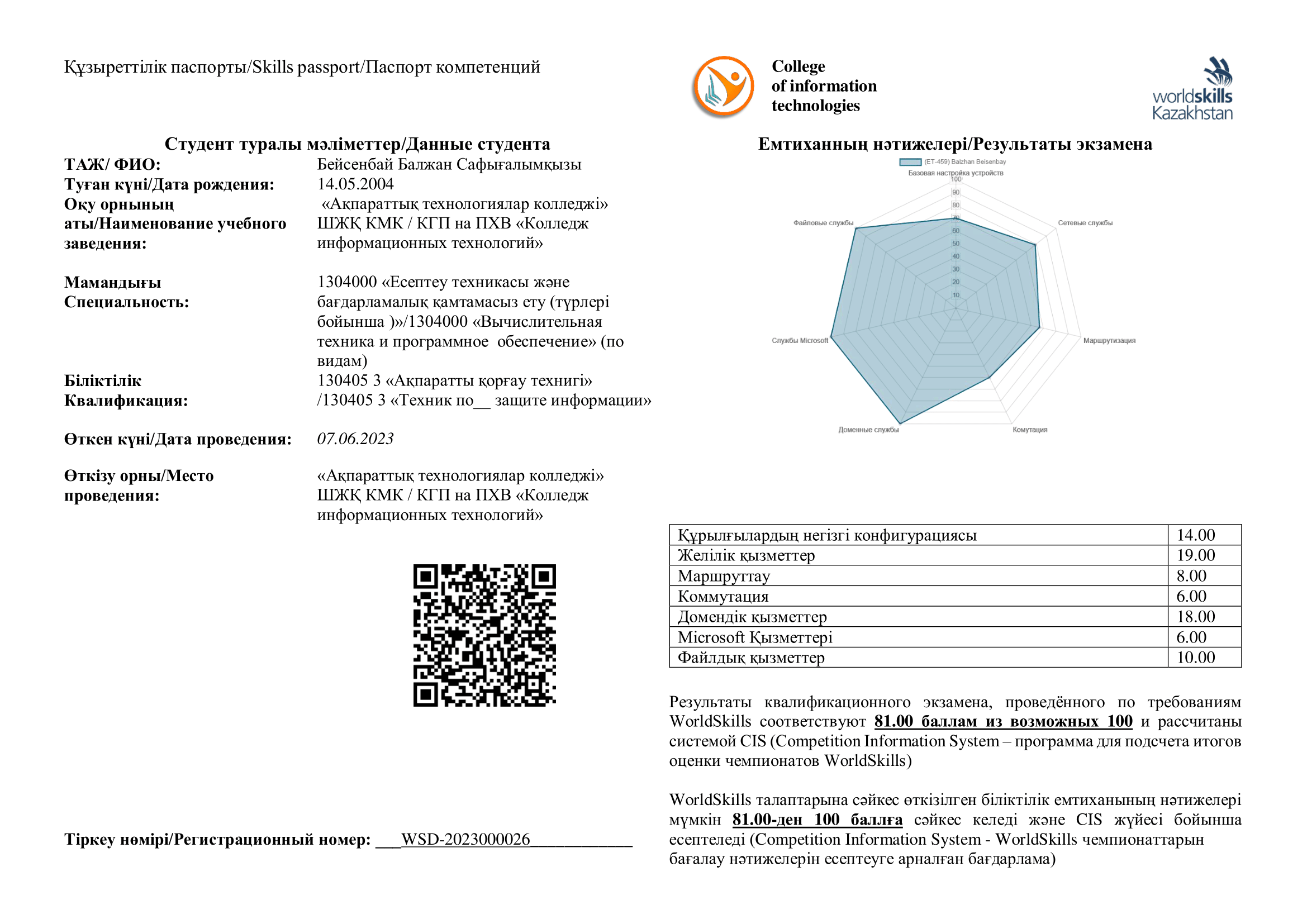 Skills-паспорт