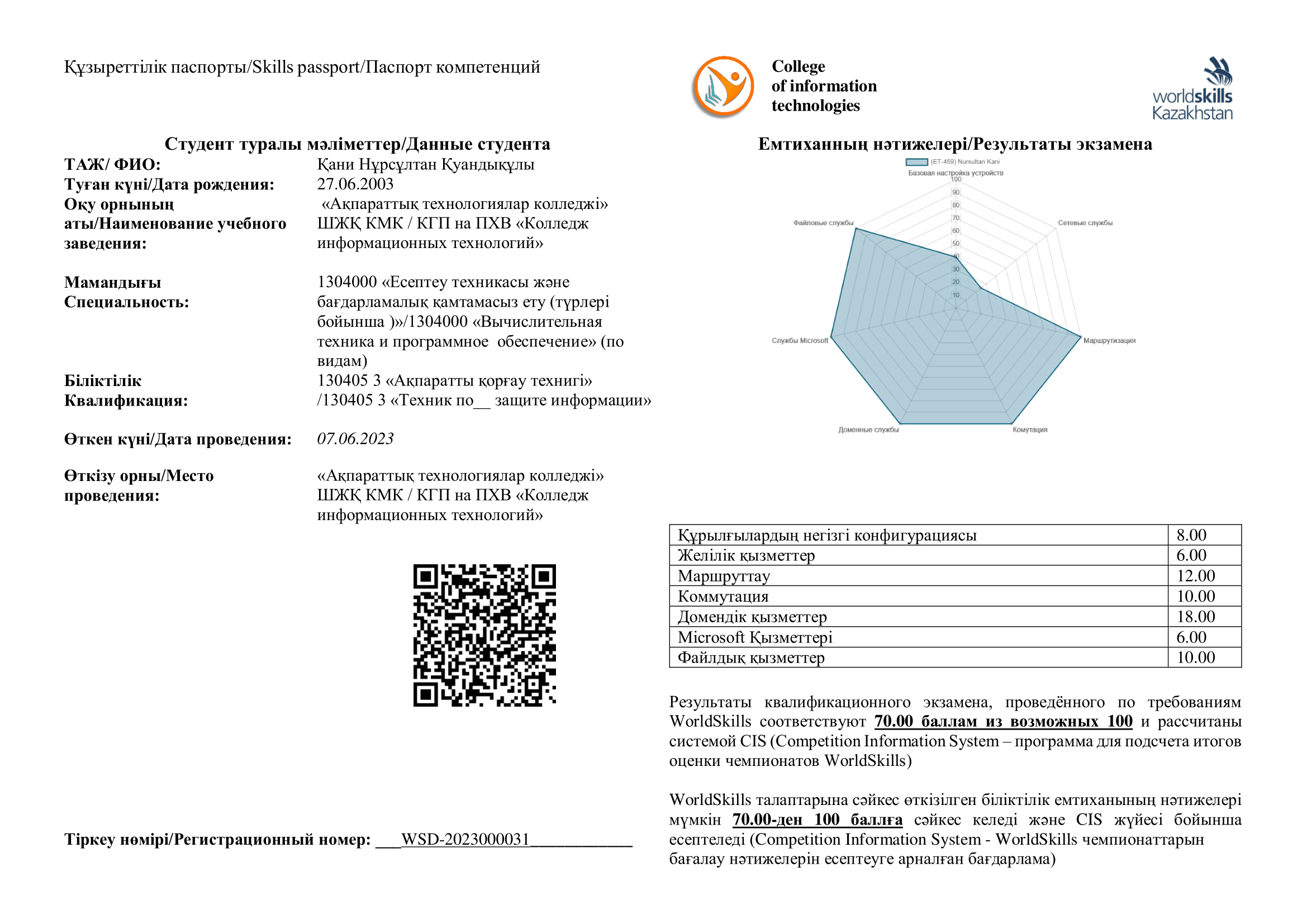 Skills-паспорт