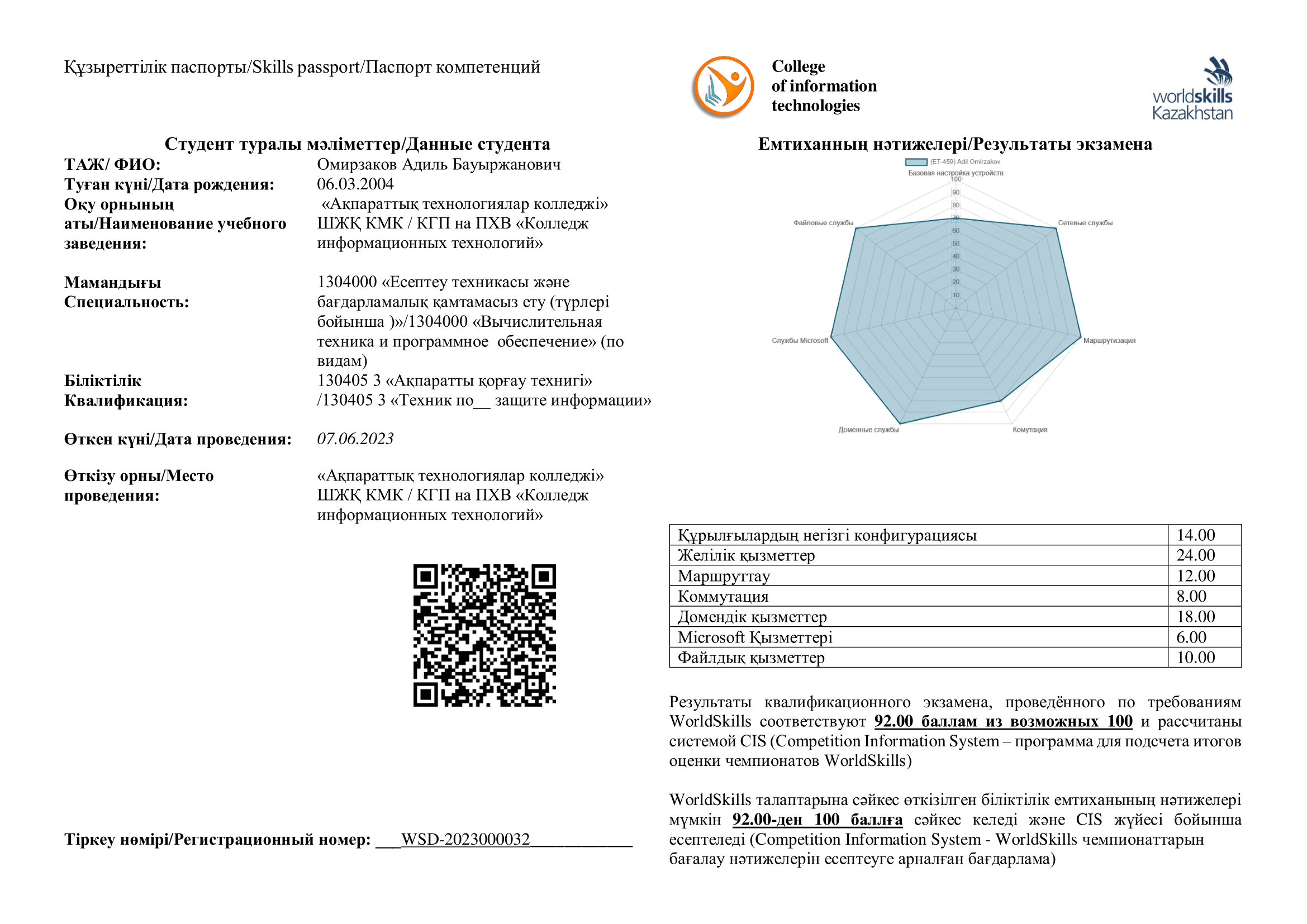 Skills-паспорт