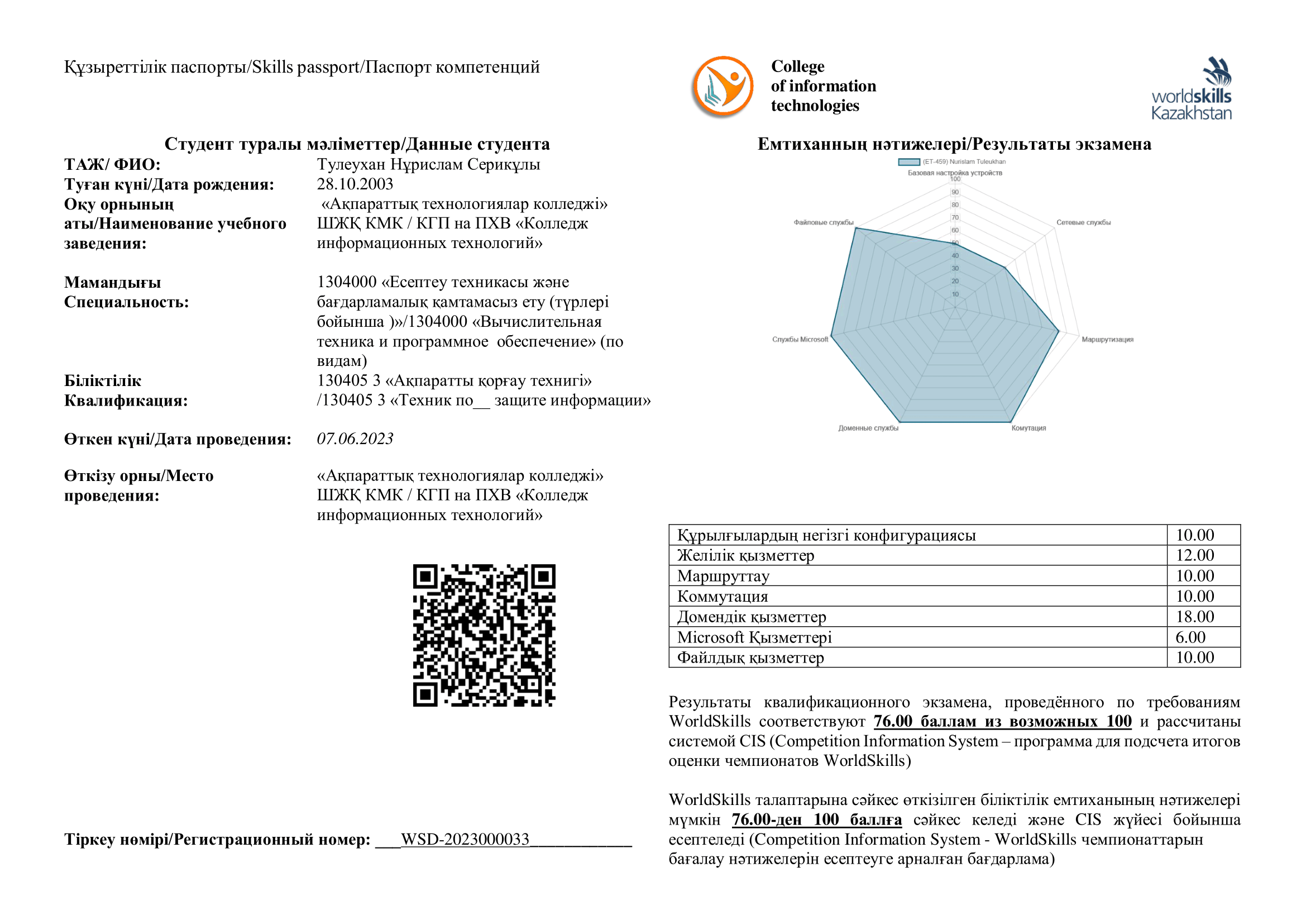 Skills-паспорт