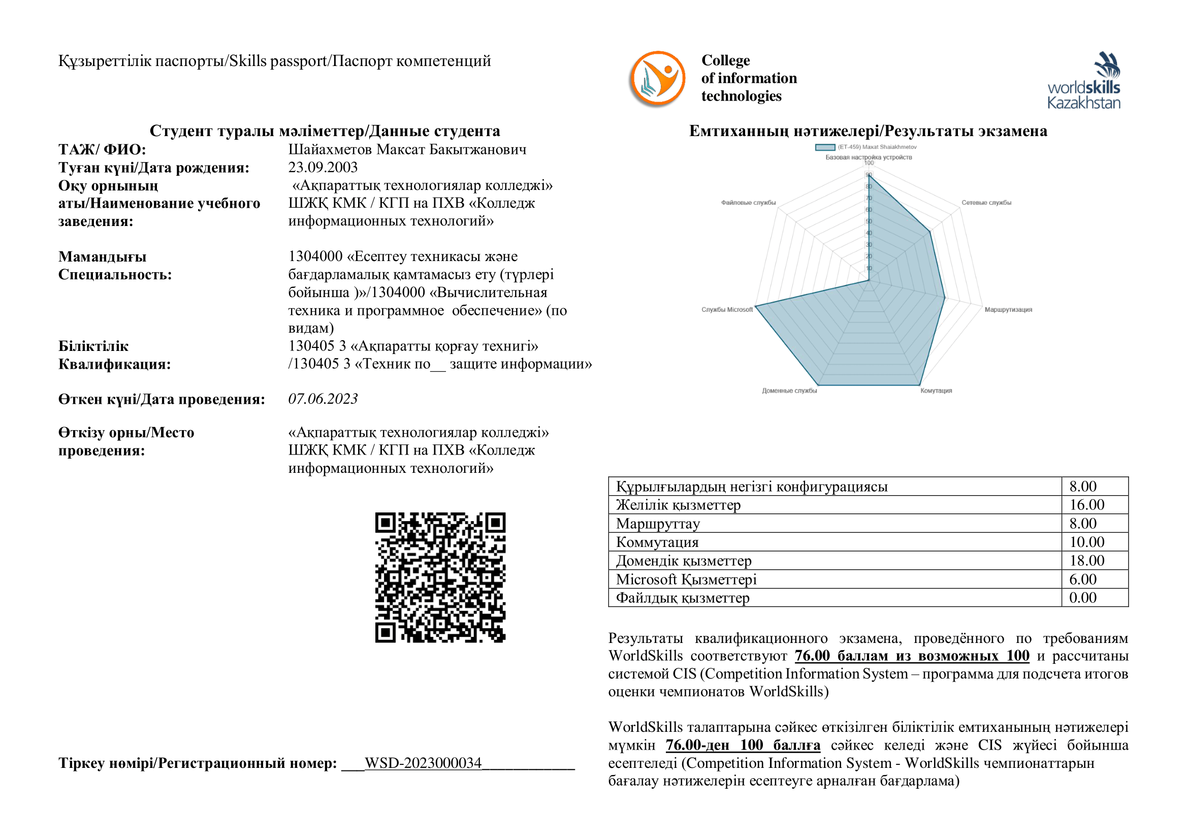 Skills-паспорт