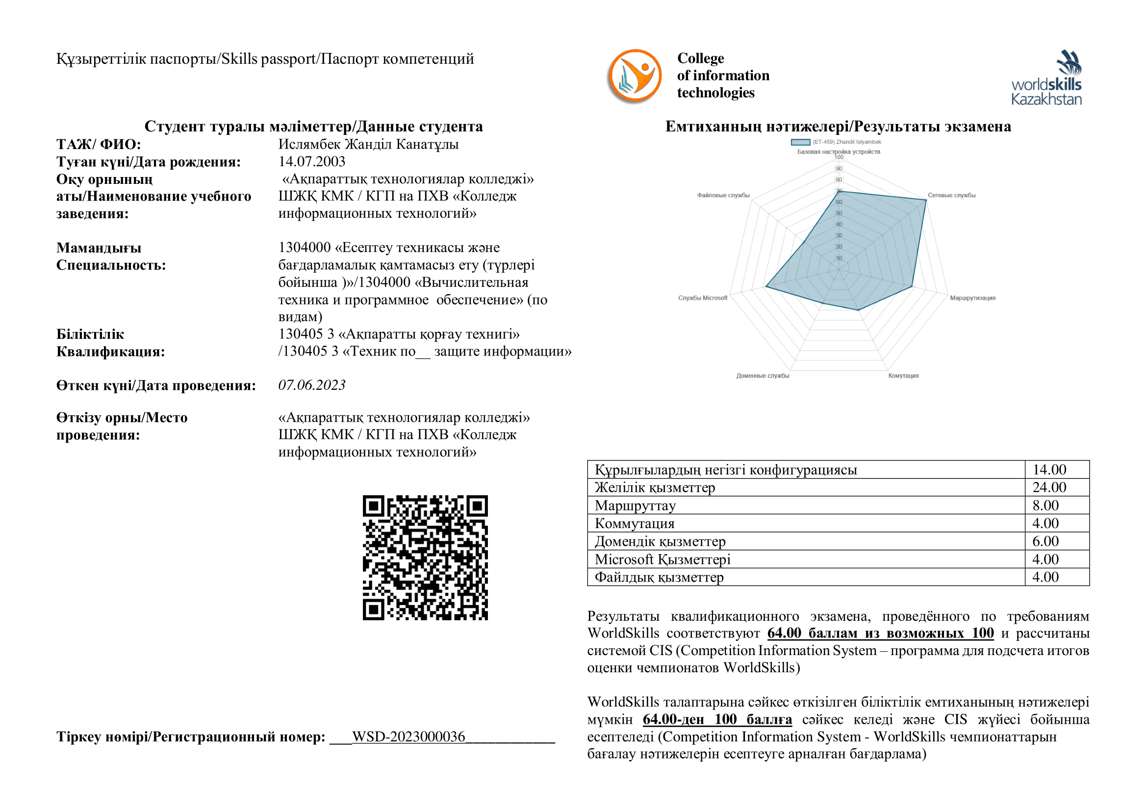 Skills-паспорт