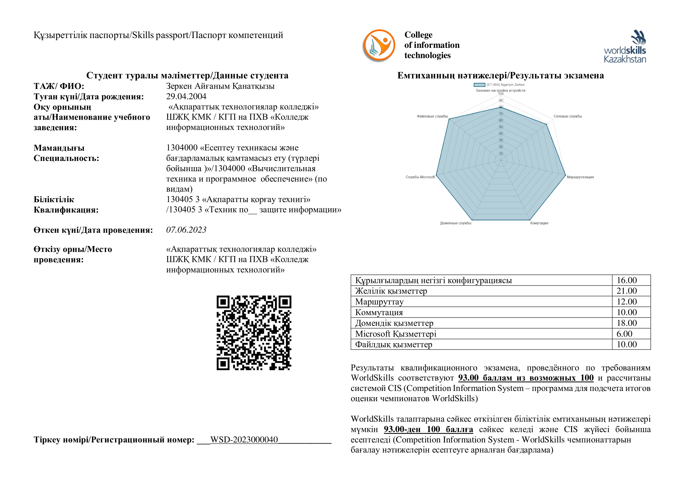 Skills-паспорт