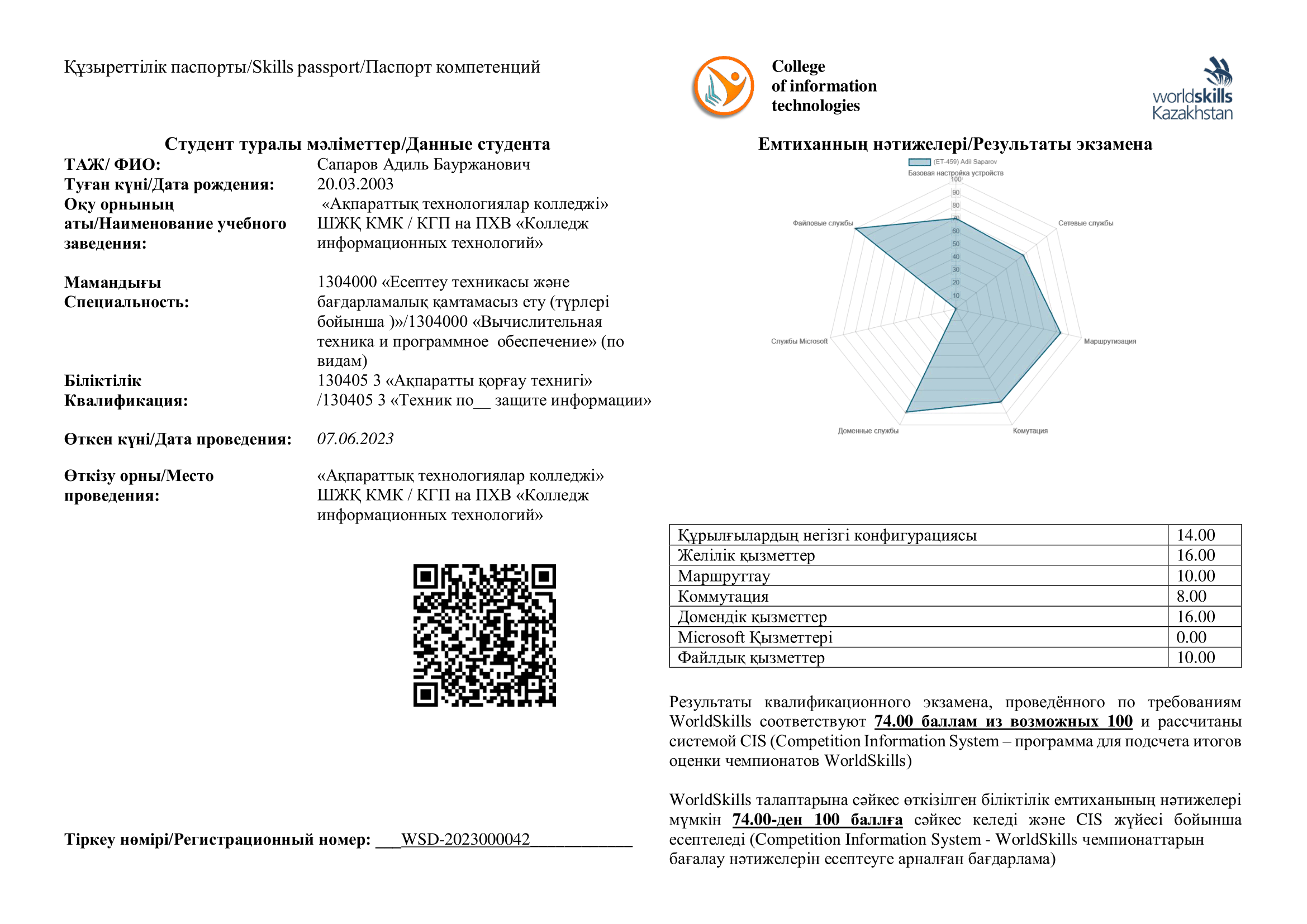 Skills-паспорт