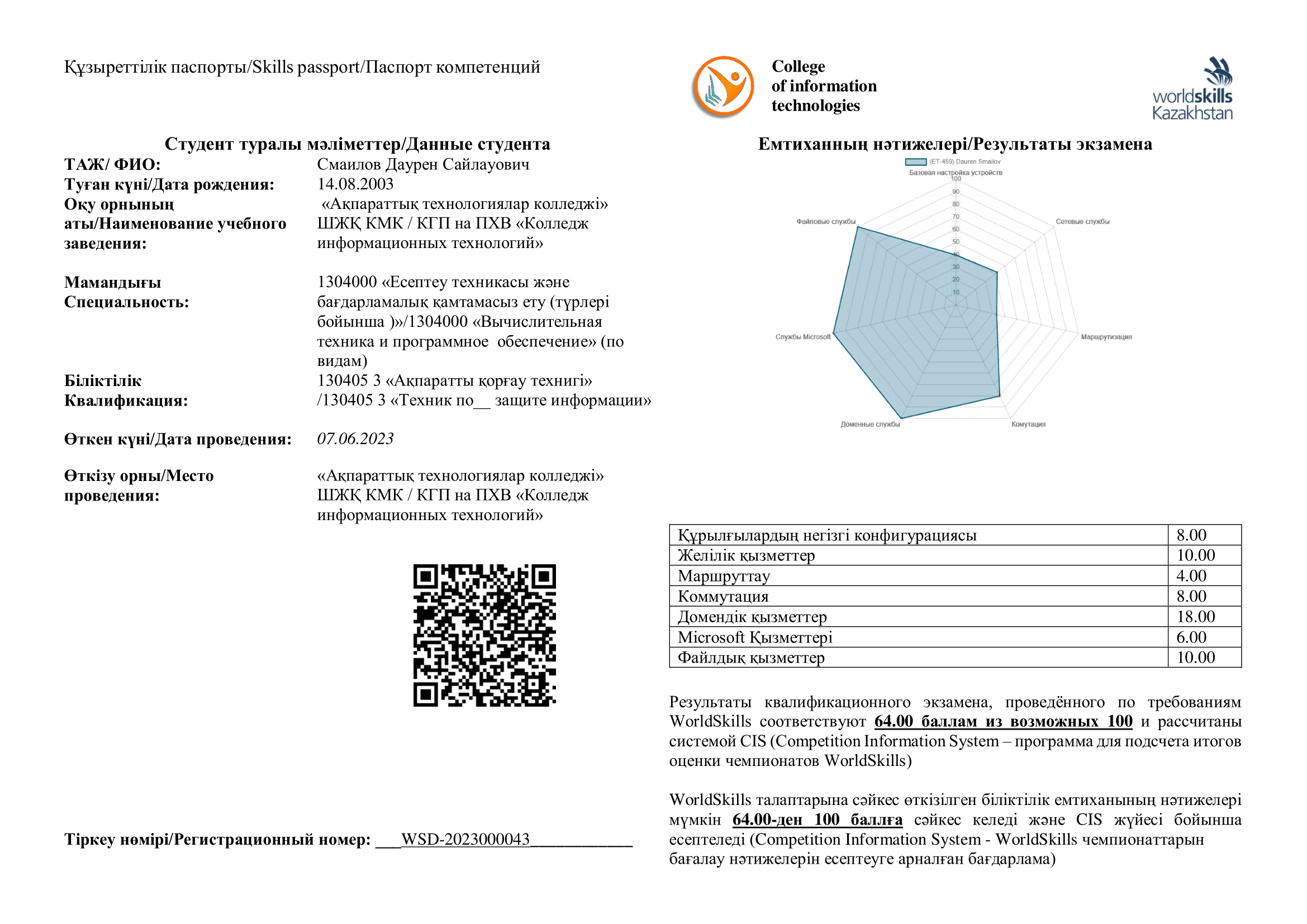 Skills-паспорт