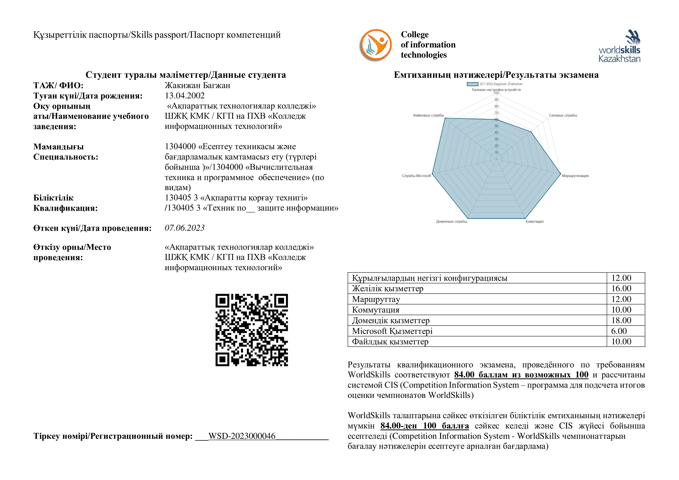 Skills-паспорт